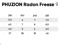 Powerslide Phuzion Radon Freeze 90 Inline Skates