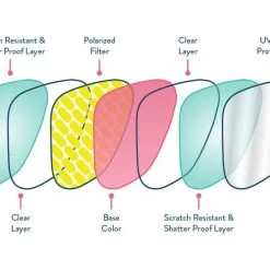 Goodr Sunglasses - Polk It Like It's Dot