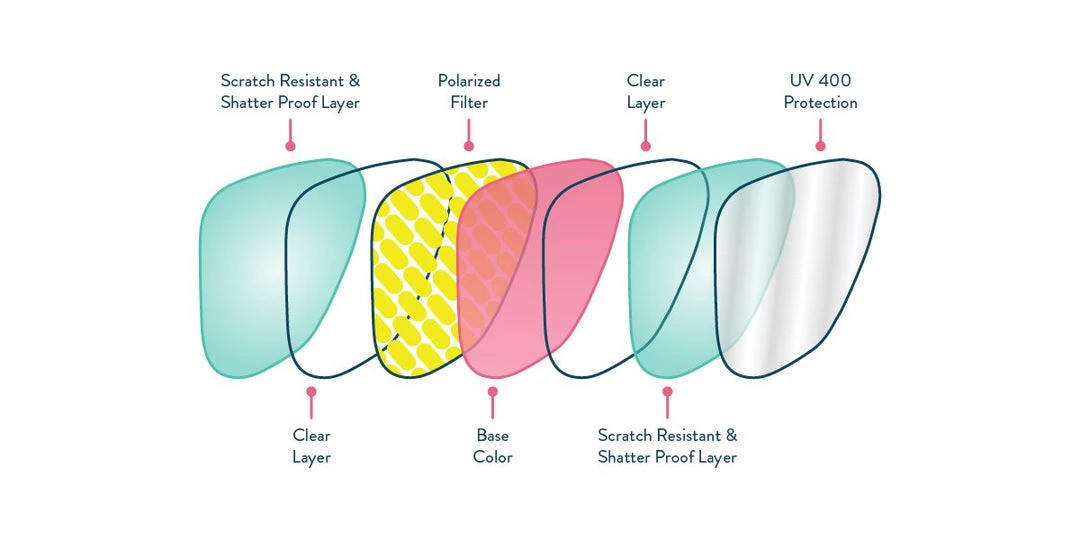 Goodr Sunglasses - Silverback Squat Mobility 7 Goodr Sunglasses - Silverback Squat Mobility