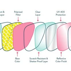 Goodr Sunglasses - Opossum's Opposable Thumbs Girls Night Out
