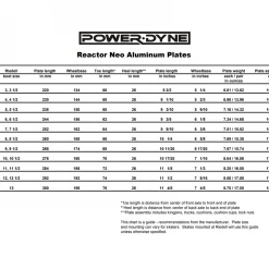 Riedell Skates Powerdyne Reactor Pro Series Plate