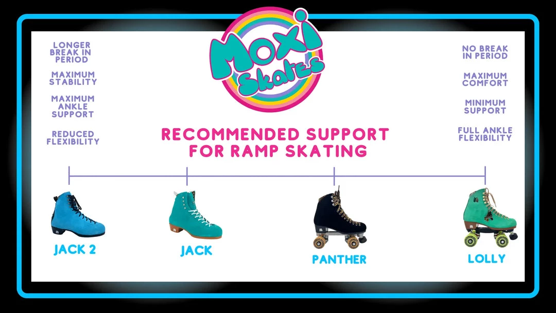 Riedell Skates Roller Skates Moxi Jack 2 BLACK - Boot Only 7 Riedell Skates Roller Skates Moxi Jack 2 BLACK - Boot Only